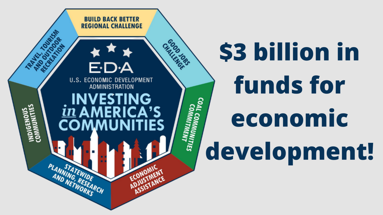 federal eda grants